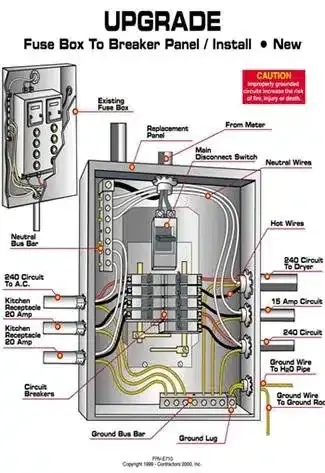 Electrical Service Changes & Upgrades